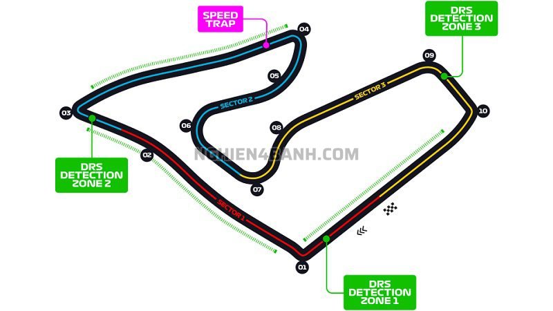 Trường đua Red Bull Ring