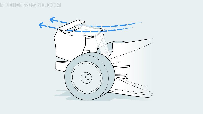 Khí động học khi đã mở DRS